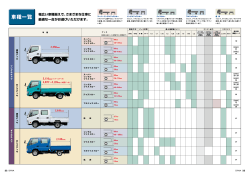 諸元表・価格 ダウンロード（PDF：2197KB）