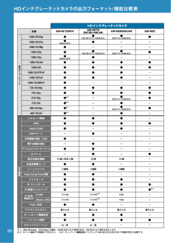 HDインテグレーテッドカメラの出力フォーマット/機能比較表