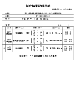 最終日 - 秋田県バスケットボール協会