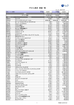 TTS: TTB: ブラジル株式 終値一覧