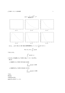 χ2 分布パーセント点分布表 1 fn(z) = 1 2Γ(n/2) ( z 2 )n e n = 1 n = 2 n