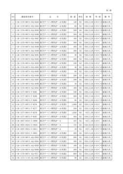 別 紙 NO 調達要求番号 品 名 数 量 単位 納 期 等 級 備 考 1 1-26-1176