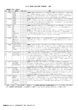 2014 年 東京都Ⅰ類B本試験（教養試験） 講評
