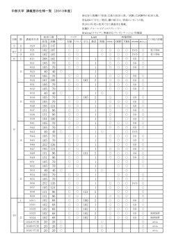 講義室の仕様一覧