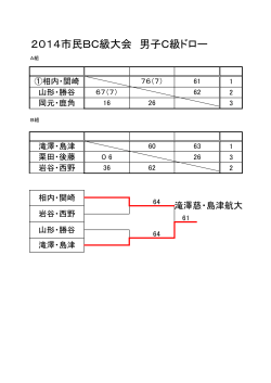 2014市民BC級大会 男子C級ドロー