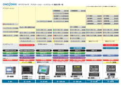 FFTアナライザ 機能・アプリケーション 分類一覧（153KB）