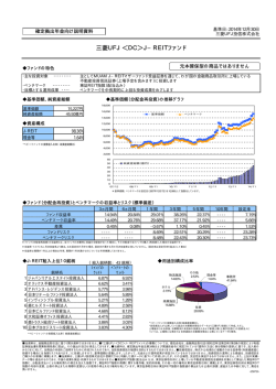三菱UFJ ＜DC＞J&minus;REITファンド