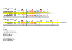 Document Cut 開始本船List(Revised)