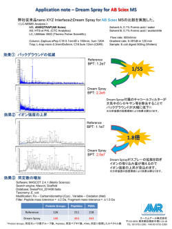 Dream Sprayの3つの効果