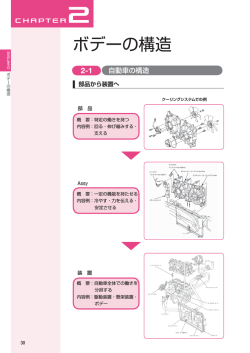 ボデーの構造