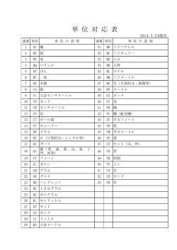 単位対応表