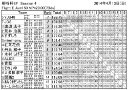 柳谷杯EF Session 4 2014年4月13日(日) Flight E Av=150 VP=20.00