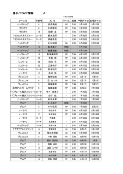 ef1 登録状況