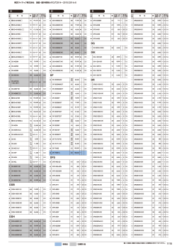 DDDD DDB DDH DF DFS DG DIK DR 1115