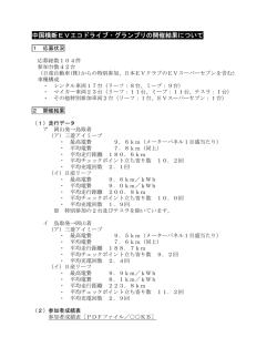 中国横断EVエコドライブ・グランプリの開催結果について