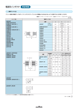 実装情報 電源系インダクタ