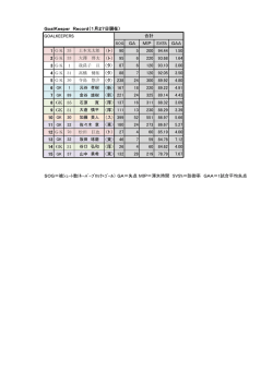 GKレコード