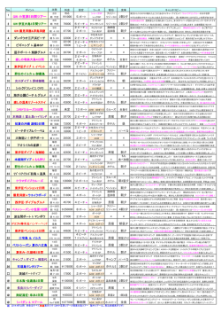 GW 小笠原5日間ツアー
