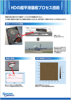 HDの超平滑基板プロセス技術