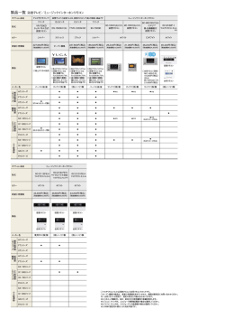 製品一覧 浴室テレビ／ミュージックインターホンリモコン