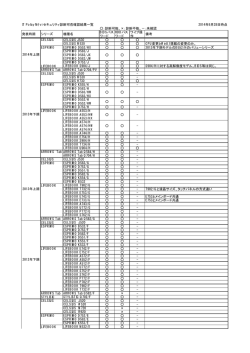 IT Policy N@vi セキュリティ診断可否確認結果一覧 2014年6月28日時点