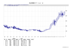 主要商品一代棒