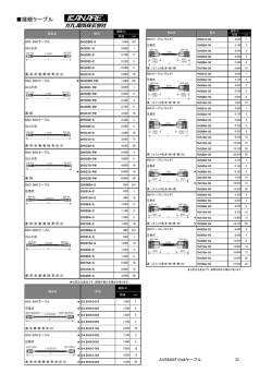 製品情報 [142KB]