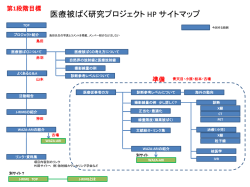 医療被ばく研究プロジェクト HP サイトマップ