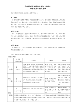 兵庫県療育手帳判定要領（抜粋） 障害程度の判定基準 障害