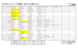 リザルト1日目