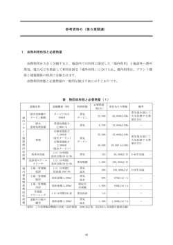 参考資料6（第6章関連） (ファイル名:s_006 サイズ:321.56 KB)