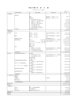 財産目録 - 新技術開発財団