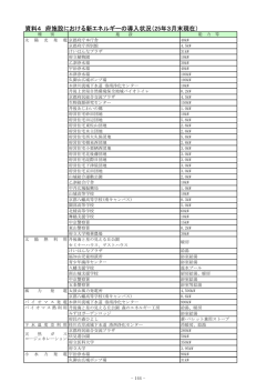 資料4 府施設における新エネルギーの導入状況（25年3月末現在）