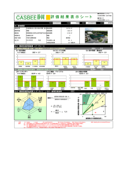 評価結果表示シート