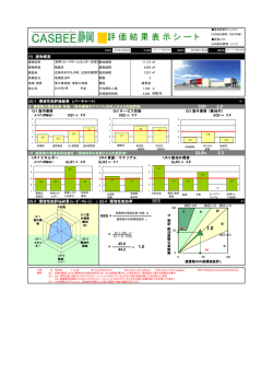 評価結果シート