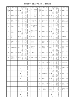男子試合結果(PDF)