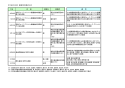 平成26年度の要請活動(39KB)(PDF文書)
