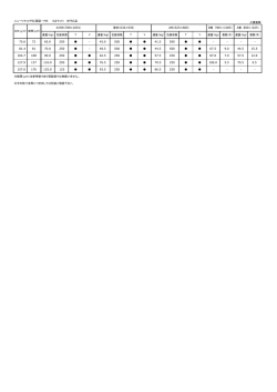 ニューVマットFSC認証－MX （A2マット） ※FSC品 三菱製紙 連量（kg
