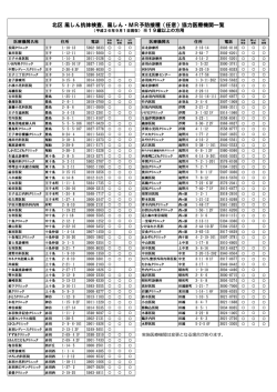 北区 風しん抗体検査、風しん・MR予防接種（任意）協力医療機関一覧