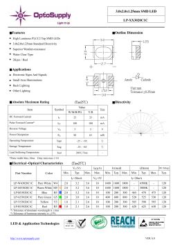 3.0x2.0x1.25mm SMD LED LP-XX3020C1C Features Outline