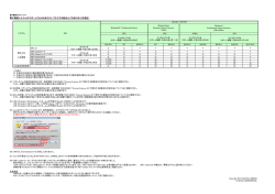電子調達システムがサポートするJRE及びOS・ブラウザの組合せ（平成