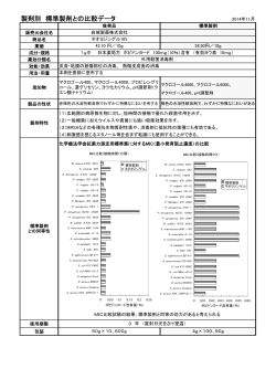 先発比較表 - 岩城製薬