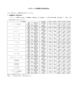 配合変化表