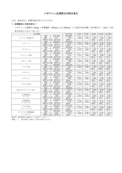 配合変化表