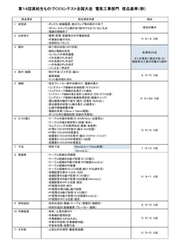 第14回高校生ものづくりコンテスト全国大会 電気工事部門 採点基準（例）