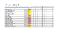 iPhone6,iPhone6 plus対応商品の情報更新しました。