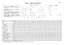 標準寸法・設計曲線 2014.04.01（Ver. 3.0） （PDF）