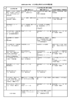 柿小いじめ防止等のための年間計画
