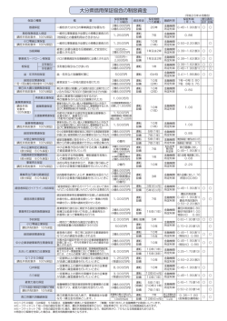 協会制度（PDF） - 大分県信用保証協会