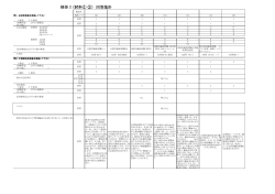 H26県サーベイ集計用紙（置賜）